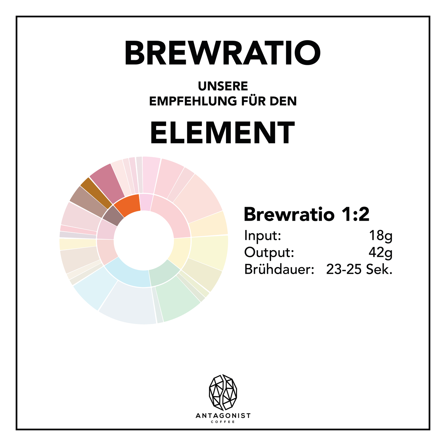 Espresso Blend Element: Der Kräftige - Erdnuss - Zartbitter - Dunkler Honig