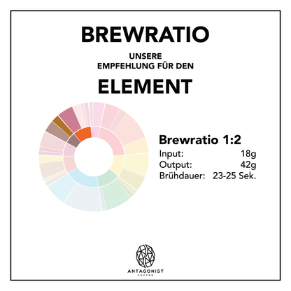 Espresso Blend Element: Der Kräftige - Erdnuss - Zartbitter - Dunkler Honig