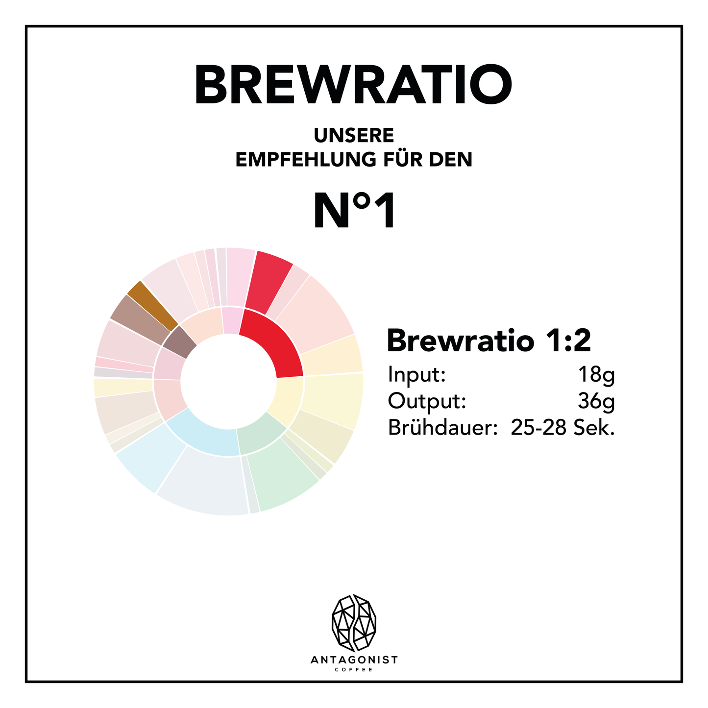 Espresso Blend N°1 - Harmonisch - Dunkle Beeren, Mandel, Kakao