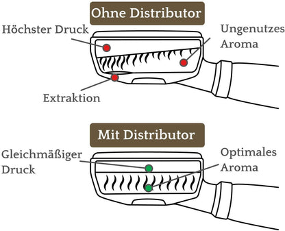 Distributor zur Extraktion des Kaffeepucks - Espresso Kaffeeverteiler für Siebträger inkl. Ablage