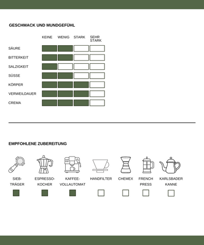 Caffè Pantano Mezzogiorno Espresso – Schokoladig & Vollmundig