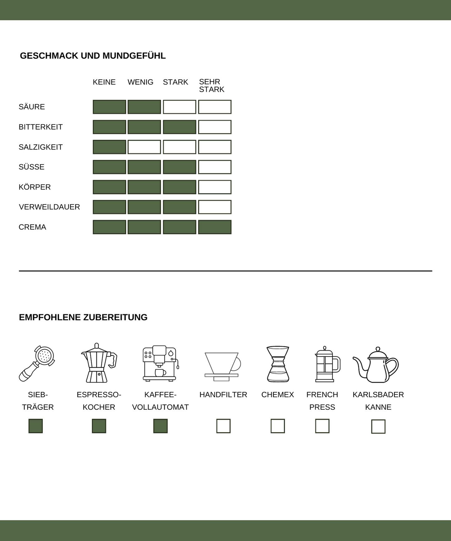Caffè Pantano Nonnino Espresso – 100 % Canephora aus Indien