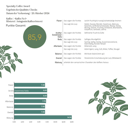 Espresso Blend N°1 - Harmonisch - Dunkle Beeren, Mandel, Kakao